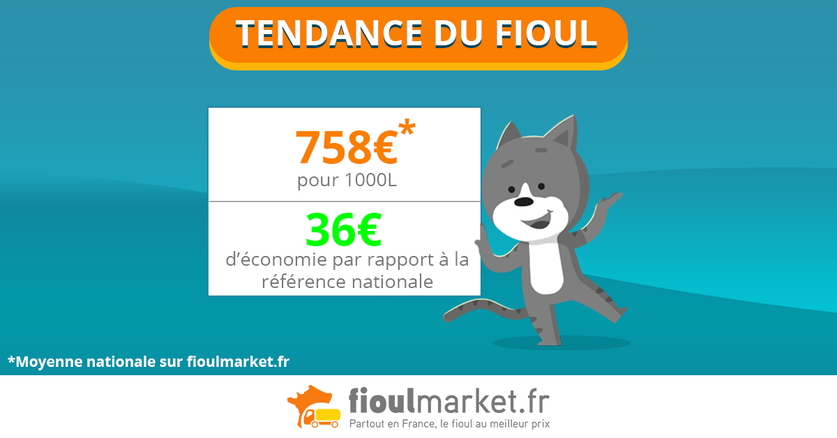 Tendance des prix du fioul