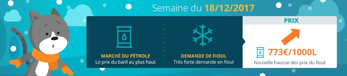 Tendance prix fioul domestique du 18 décembre 2017