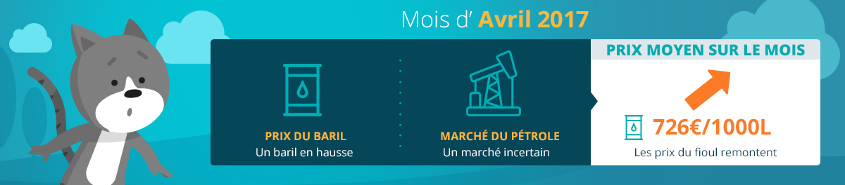 Évolution du prix du fioul avril 2017