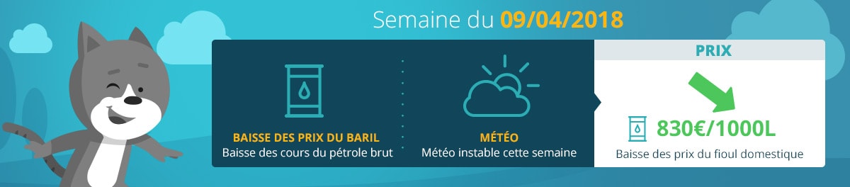 Évolution du prix du fioul