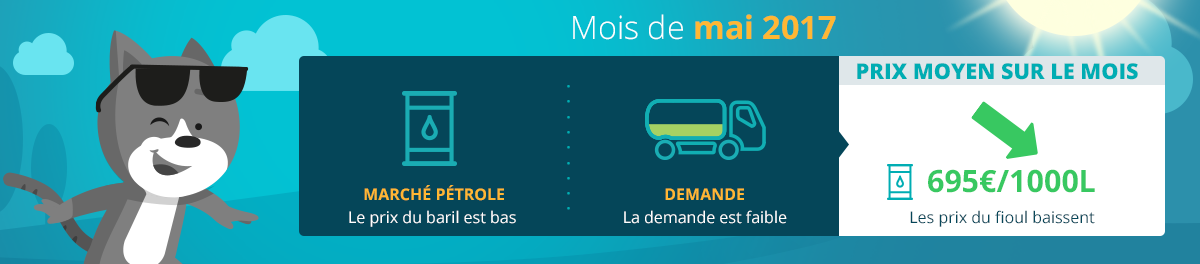 Evolution du prix du fioul domestique en mai 2017