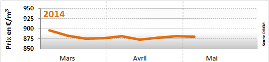  semaine du 28 avril au 02 mai 2014