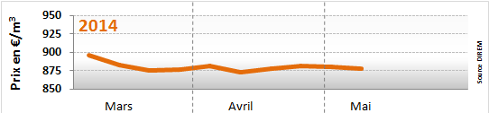  semaine du 05 au 09 mai 2014