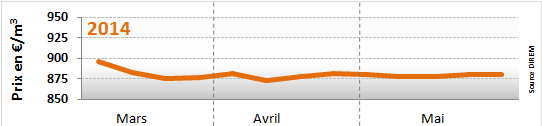  semaine du 26 au 30 mai 2014