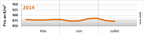  semaine du 07 au 11 juillet 2014