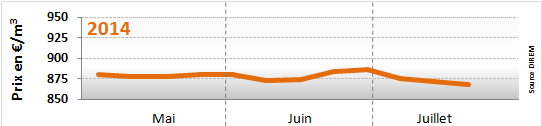  semaine du 14 au 18 juillet 2014