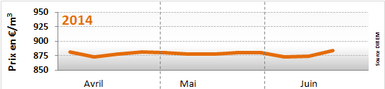  semaine du 16 au 20 juin 2014