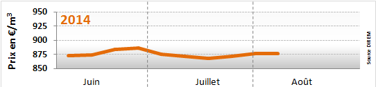 Prix du fioul domestique du 4 au 8 août 2014