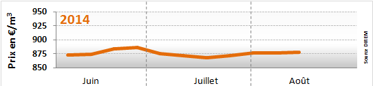 prix du fioul