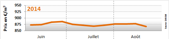 prix du fioul