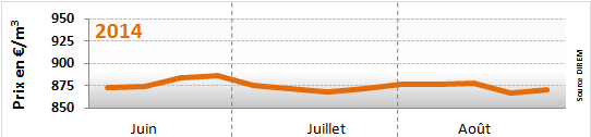 prix du fioul