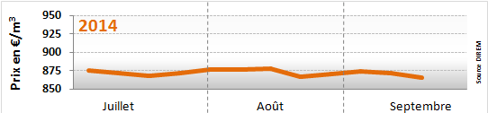  semaine du 15 au 19 septembre 2014