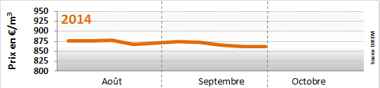  semaine du 29 septembre au 03 octobre 2014