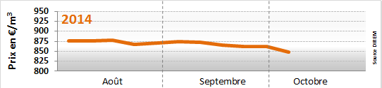  semaine du 06 octobre au 10 octobre 2014