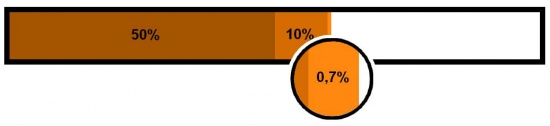 Transport et stockage du combustible