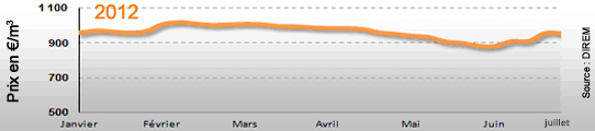  semaine du 23 au 30 Juillet 2012