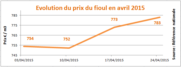  semaine du 20 au 24 avril 2015