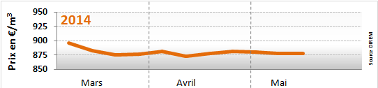  semaine du 05 au 09 mai 2014