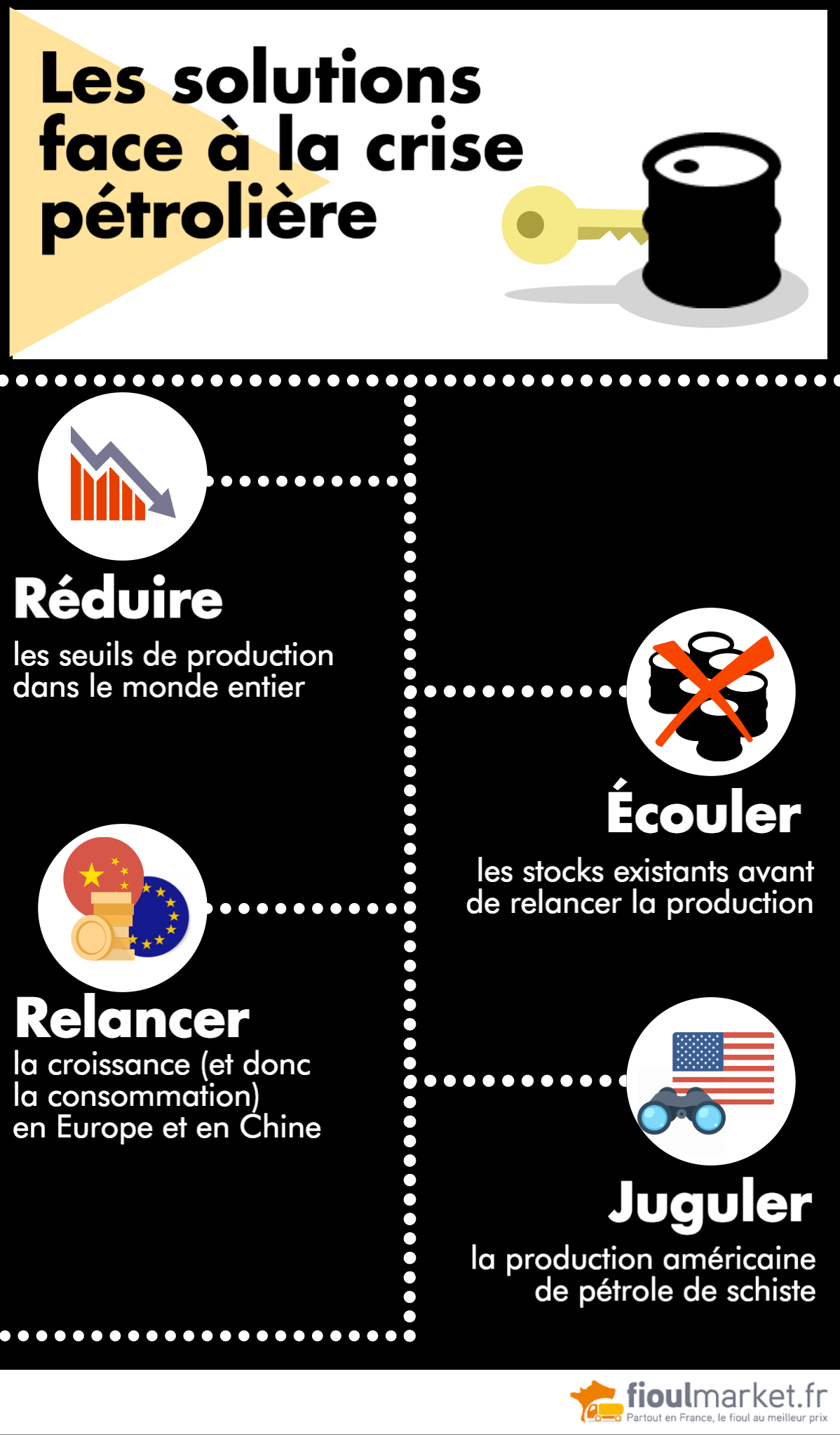 solutions face à la crise du pétrole