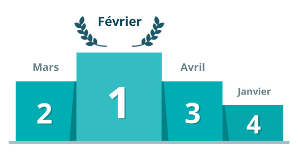 quand commander fevrier 2019