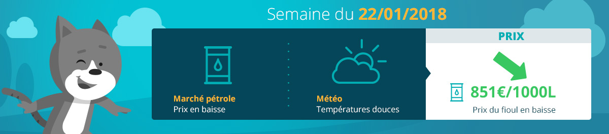 Analyse des cours du fioul du 22 janvier 2018