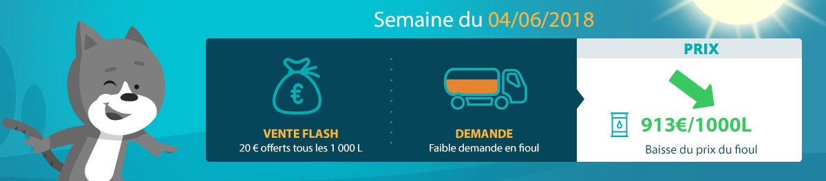 Prix du fioul domestique : semaine du 4 juin 2018 | Fioulmarket