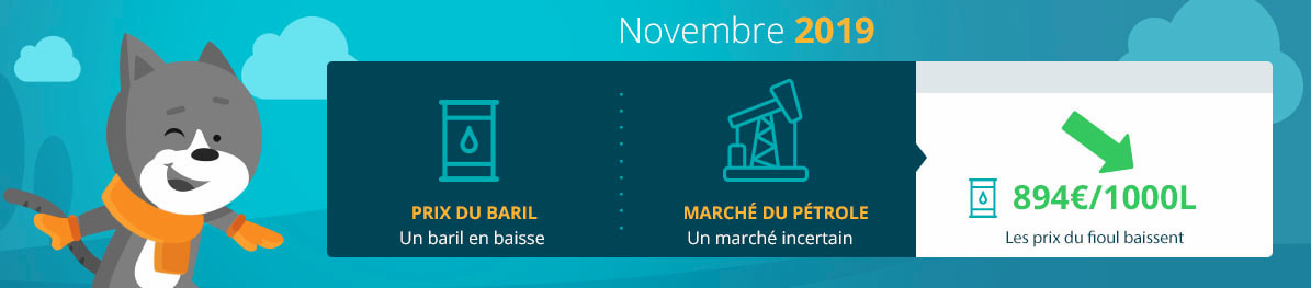 tendance prix fioul novembre