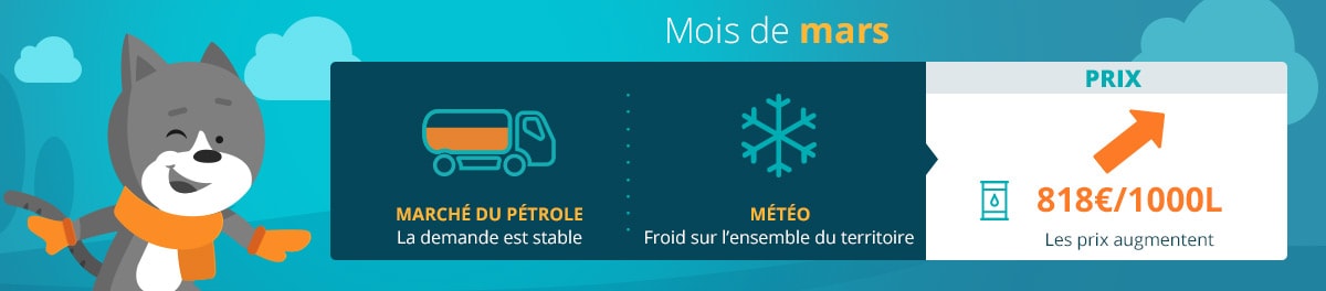 évolution du prix du fioul domestique mars 2018