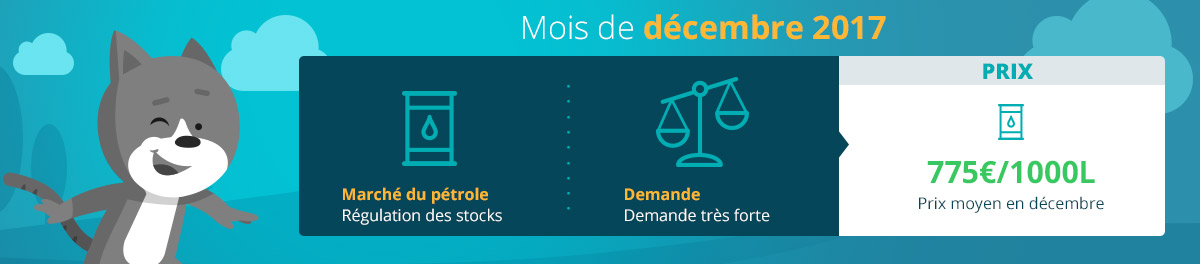 Évolution des prix du fioul domestique en décembre 2017