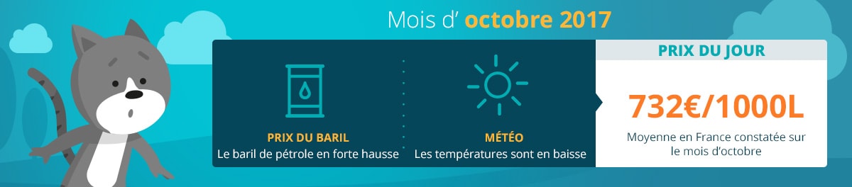 Tendance mois d'octobre