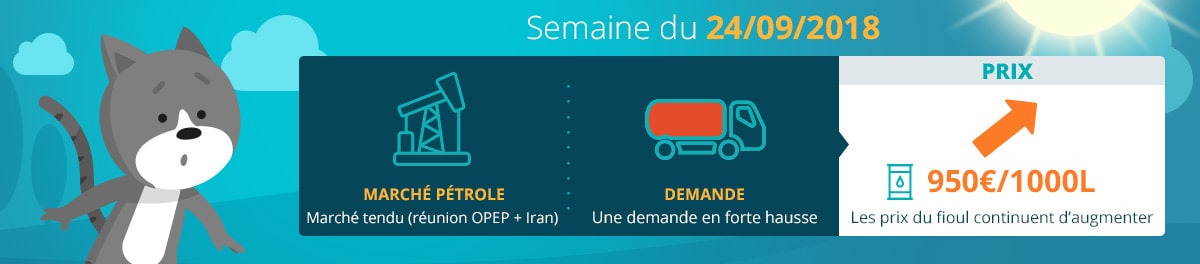Prix du mazout